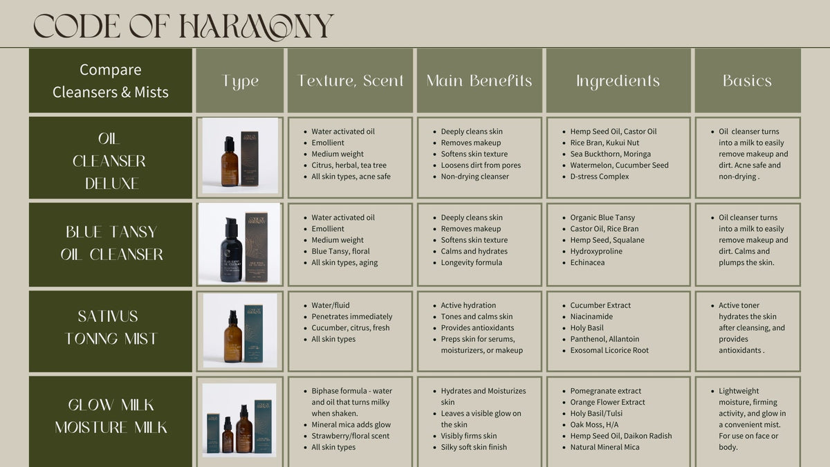 Blue Tansy Oil Cleanser