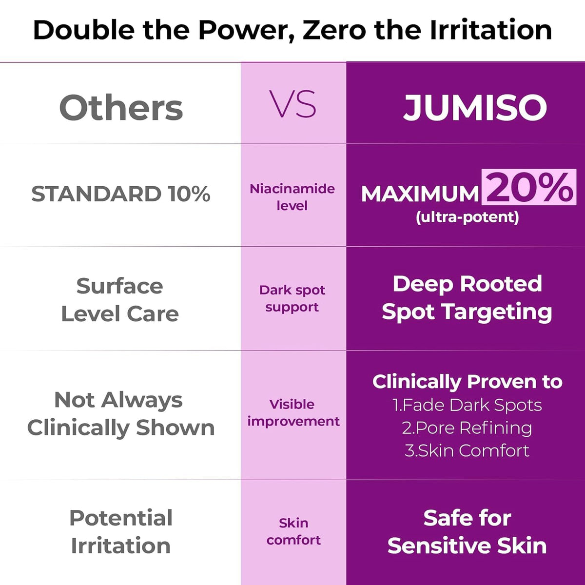 JUMISO Niacinamide 20 Serum