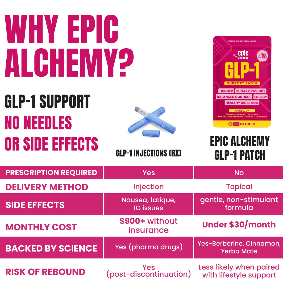 GLP-1 Berberine Patches